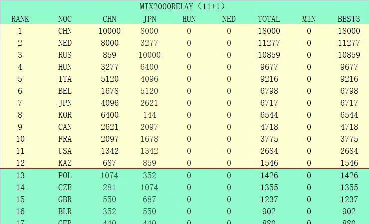 让分推荐：休斯顿火箭（-3.5）